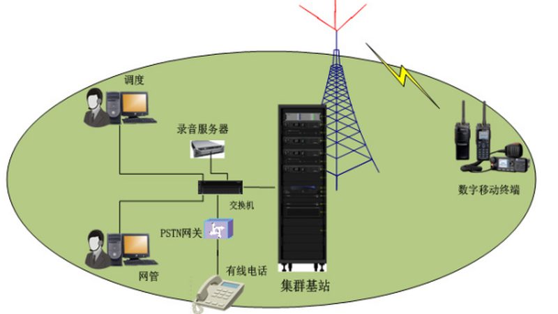 通信工程分包流程：关键步骤与注意事项**