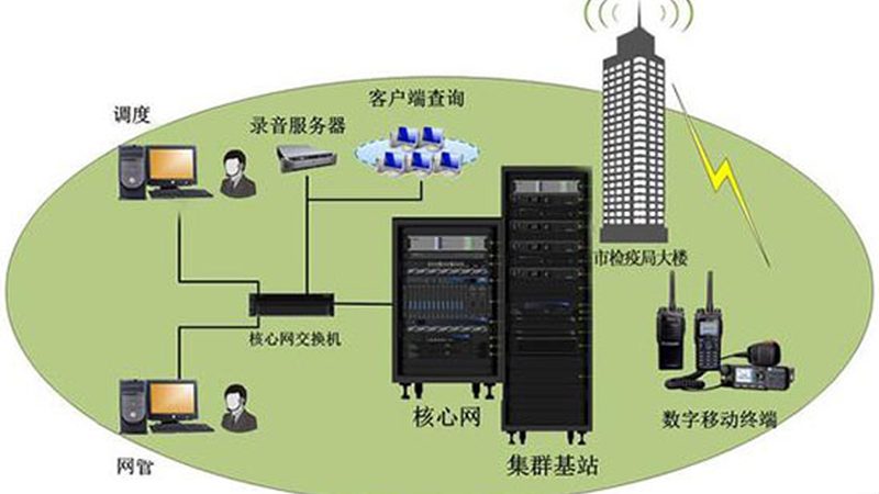 通信线路施工：如何选择合适的型号与参数**